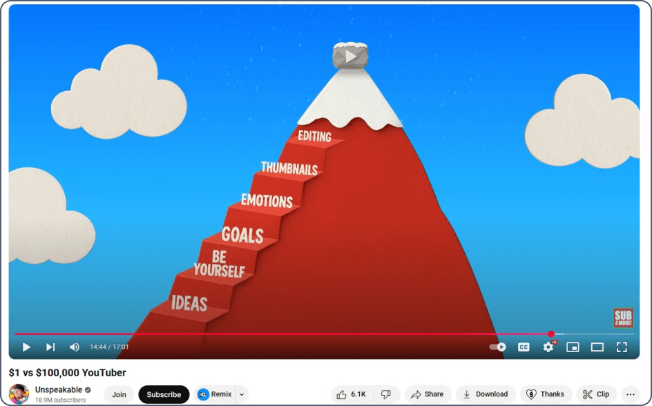 How new creators should approach YouTube