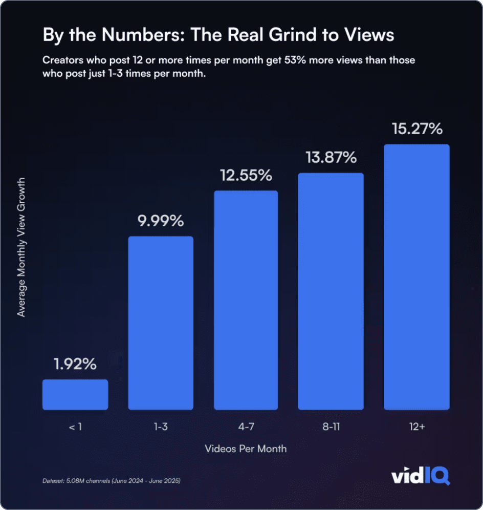 Image:The Real Grind to Views