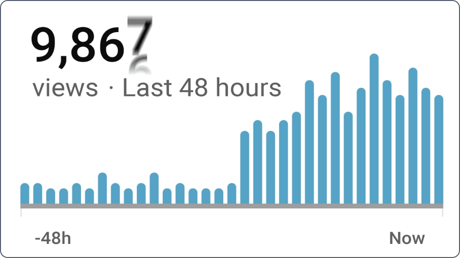 Image: How to get more views in 3 minutes