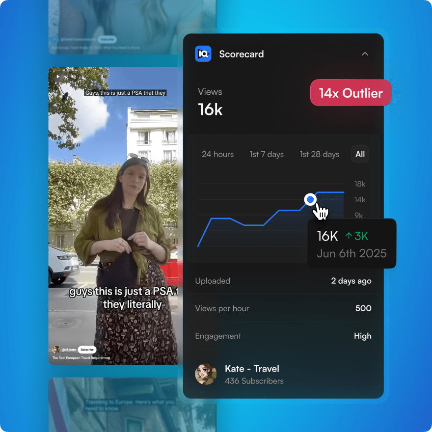Image: Shorts Scorecard & Outliers