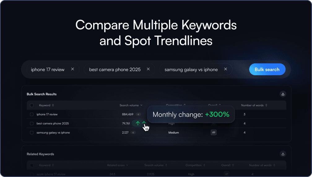 Image: Updated Keyword Research